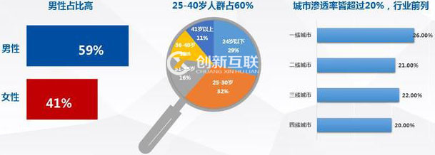 網站定位分析 網站定位分析