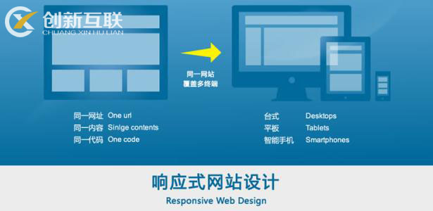 響應式網站設計 響應式網站設計