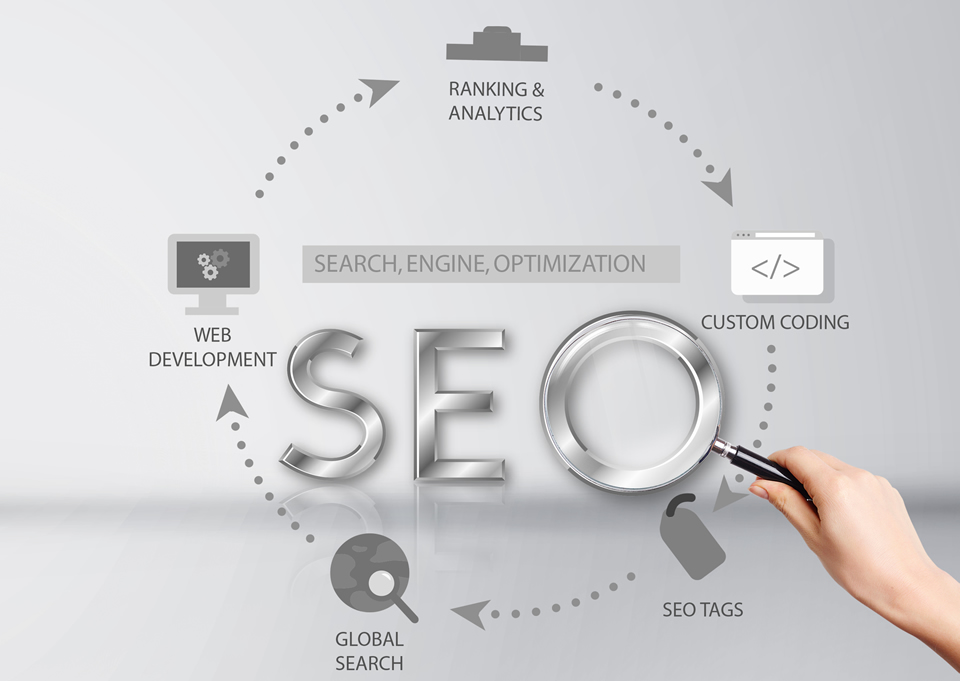 網站標題、關鍵詞、描述如何寫才符合SEO規則