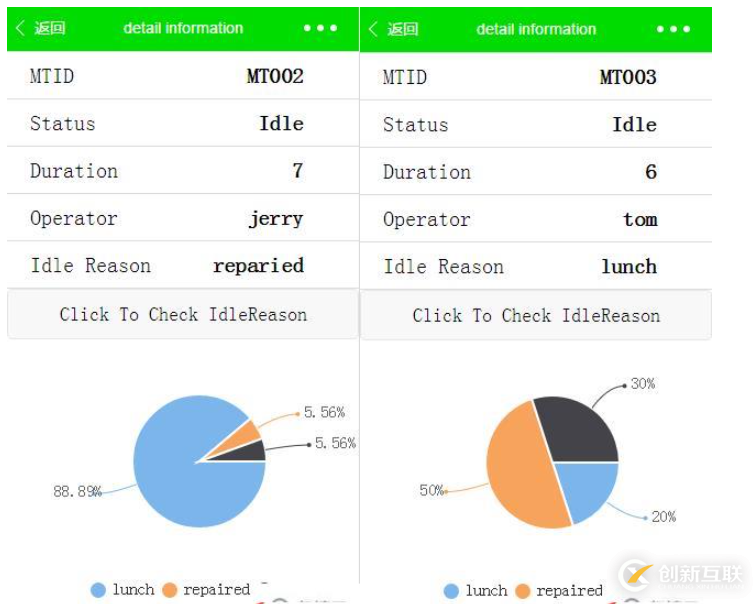 微信小程序中動態傳參怎么實現