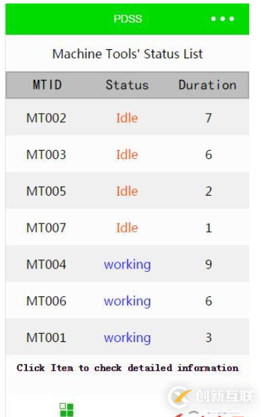 微信小程序中動態傳參怎么實現