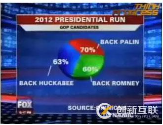 微信小程序如何獲取手機網絡狀態