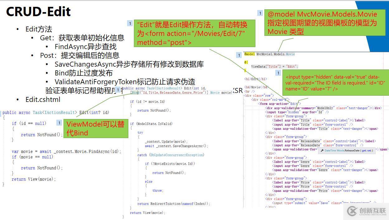 基于.netcore的MVC應用開發(fā)經(jīng)驗共享