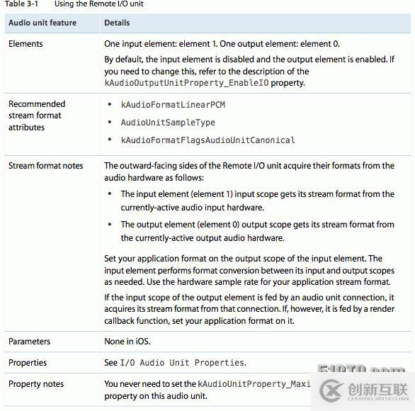 iOS Audio Unit 之 I/O Units