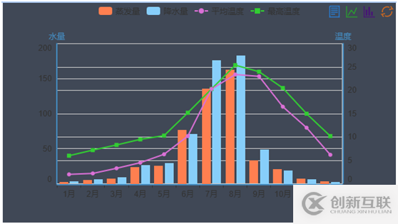 不寫代碼不用 Excel, 如何輕松搞定各種圖形化展現