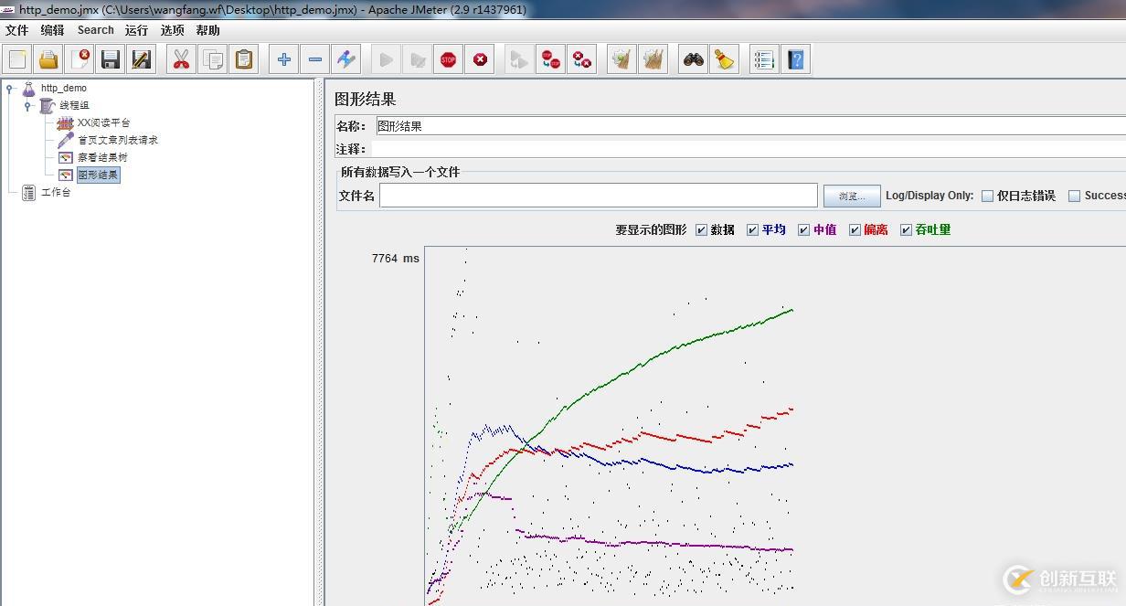 Jmeter壓力測試(簡單的http請求)-實例