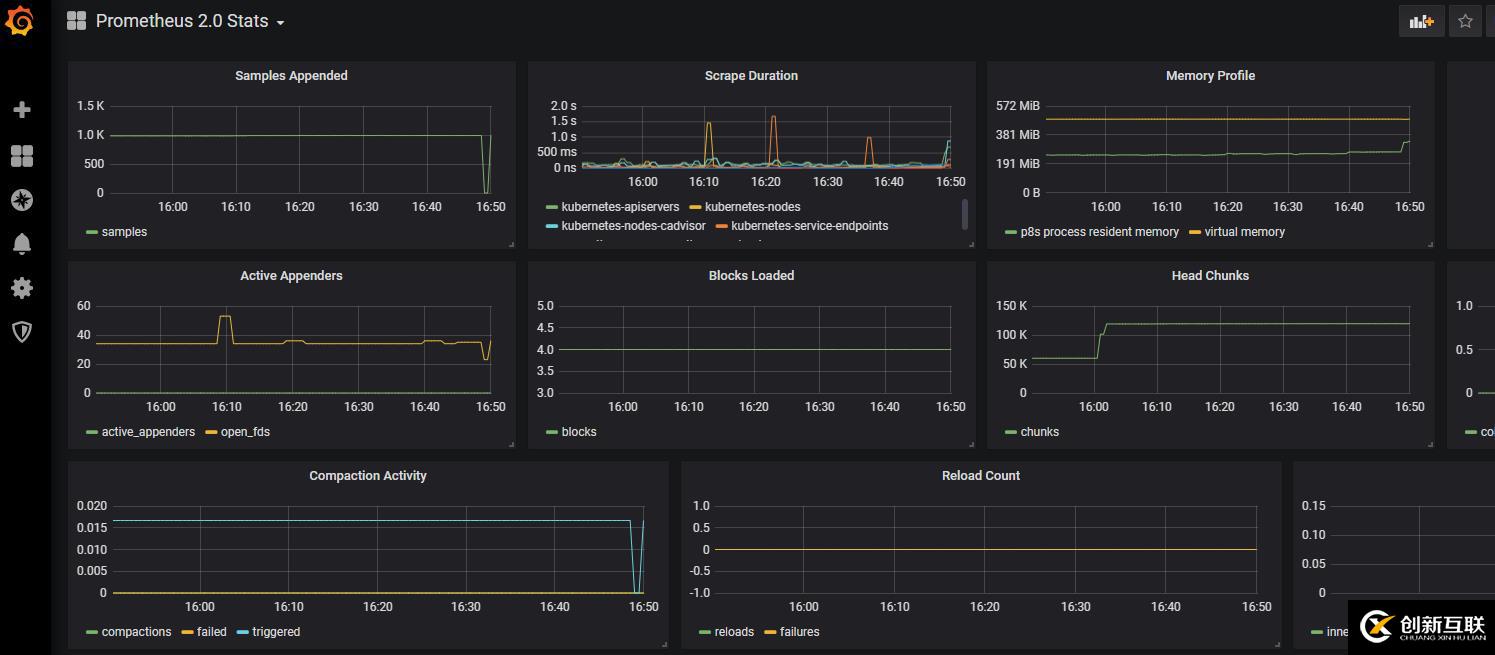 Linux服務(wù)器性能評估