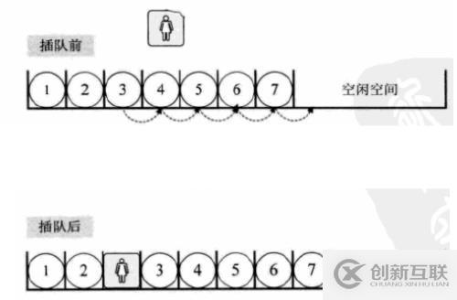 二、線性表的概念與實現