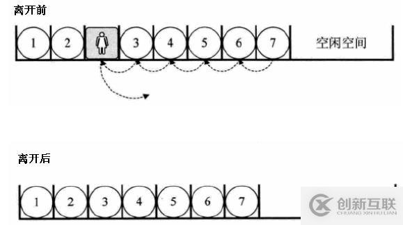 二、線性表的概念與實現