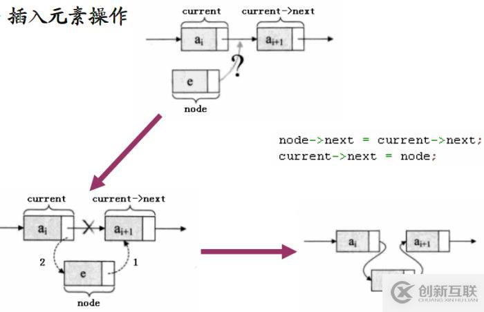 二、線性表的概念與實現