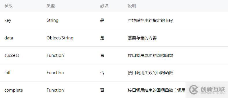 微信小程序中數(shù)據(jù)緩存的示例分析