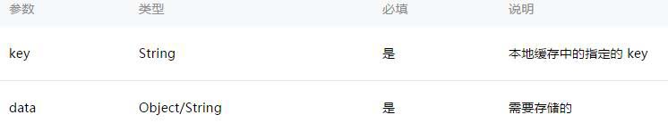 微信小程序中數(shù)據(jù)緩存的示例分析