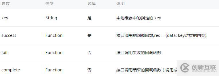 微信小程序中數(shù)據(jù)緩存的示例分析