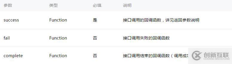 微信小程序中數(shù)據(jù)緩存的示例分析