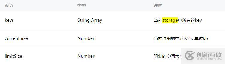微信小程序中數(shù)據(jù)緩存的示例分析