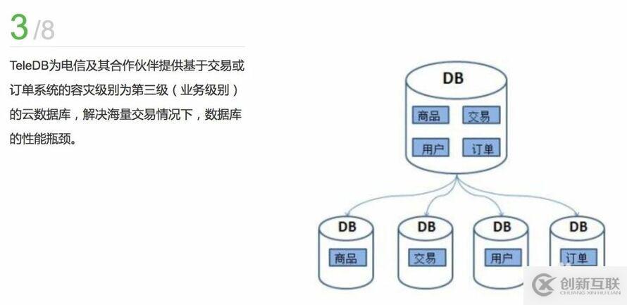 替換Oracle,從阿里巴巴到亞馬遜-他們在逃離什么?
