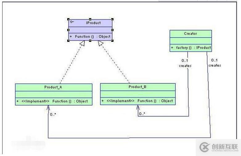 .NET簡單的工廠模式講解