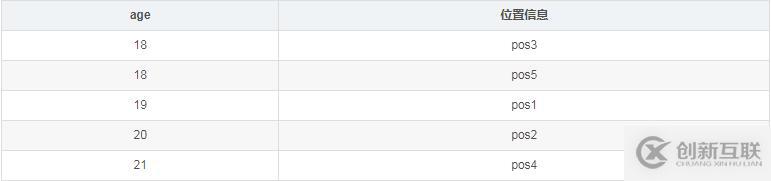 關于MongoDB數(shù)據(jù)庫中索引的簡介