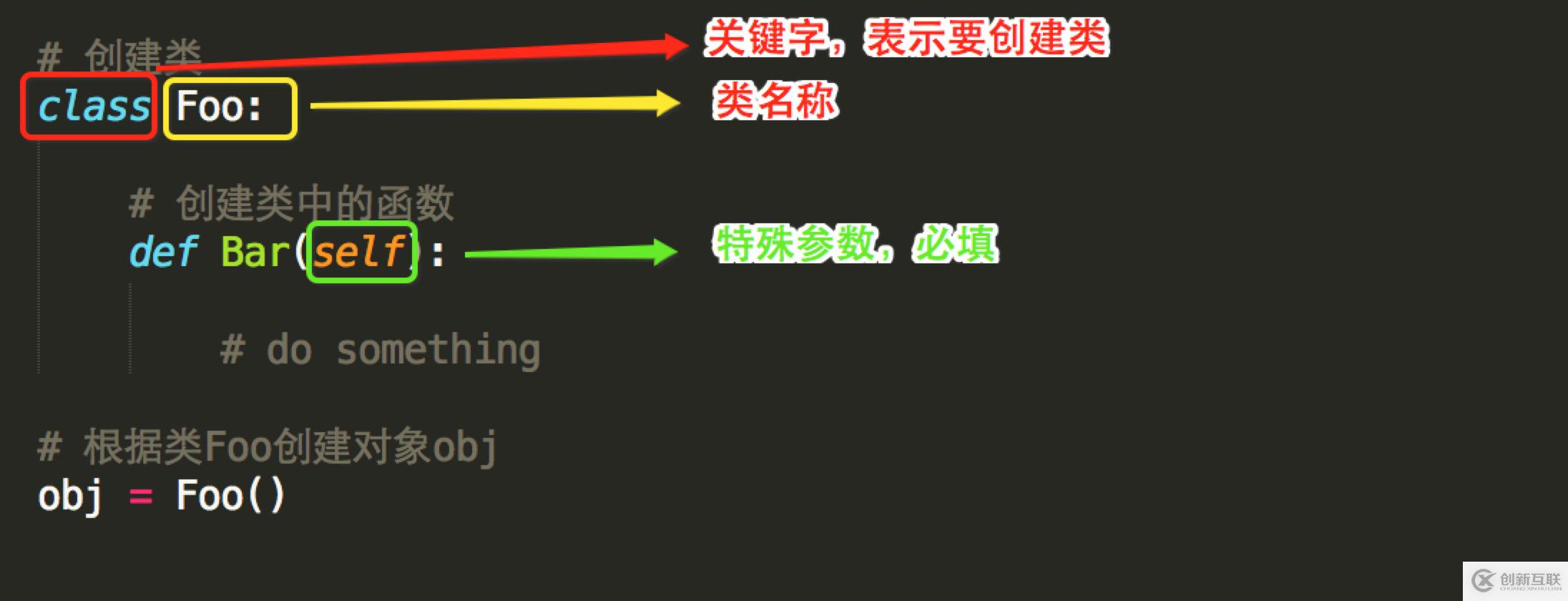 Python面向對象的初級知識是什么