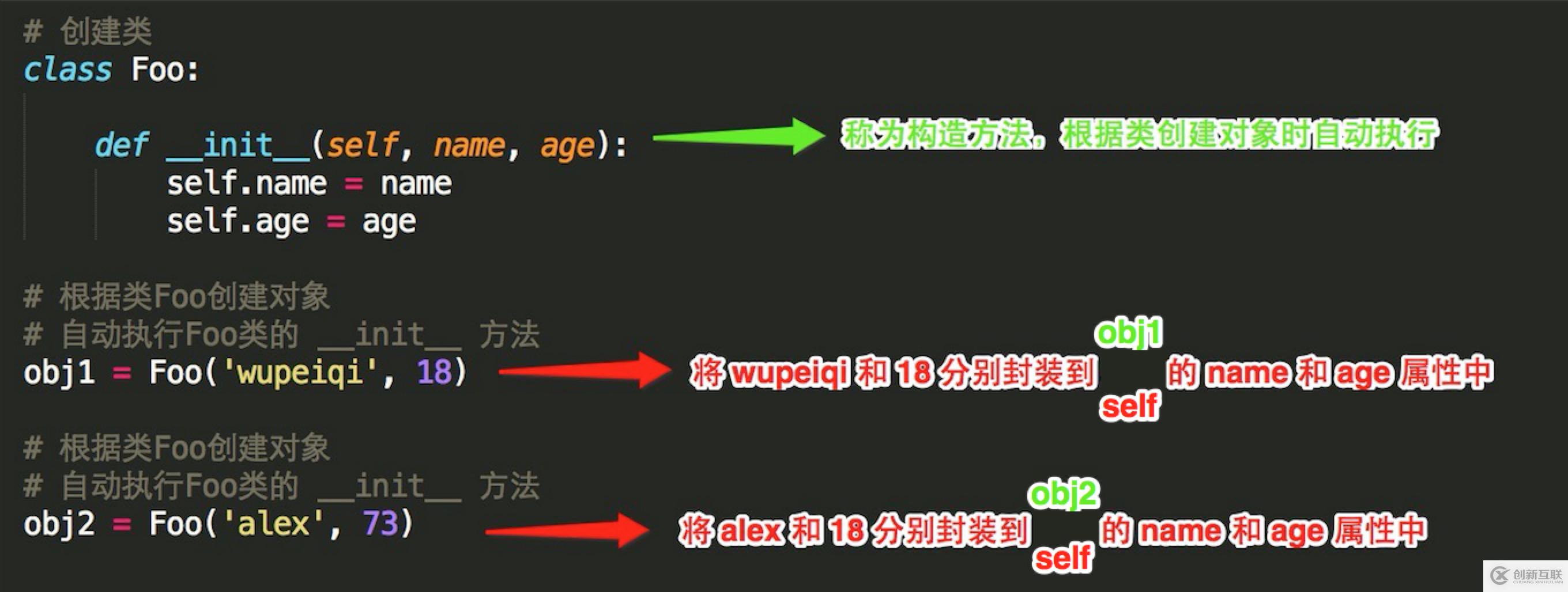 Python面向對象的初級知識是什么