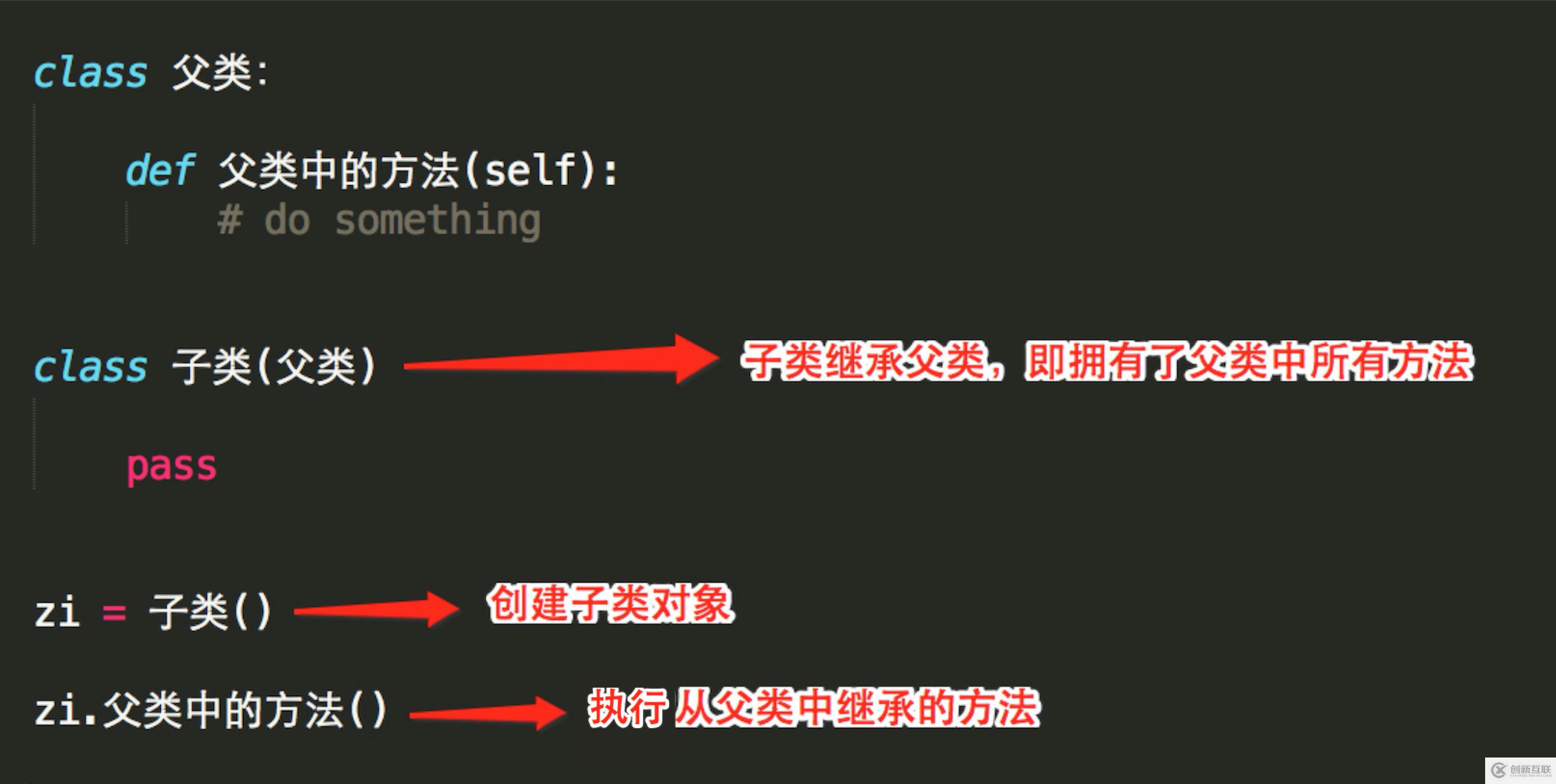 Python面向對象的初級知識是什么