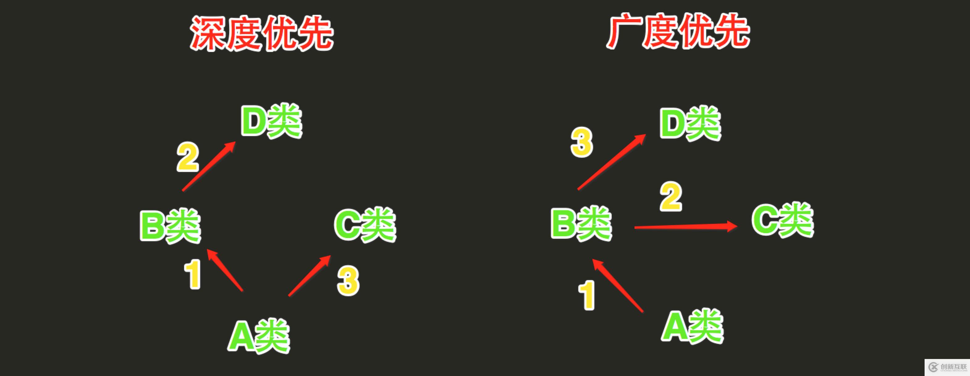 Python面向對象的初級知識是什么