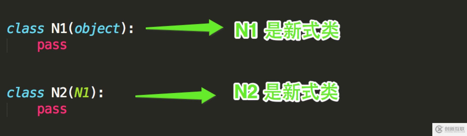 Python面向對象的初級知識是什么
