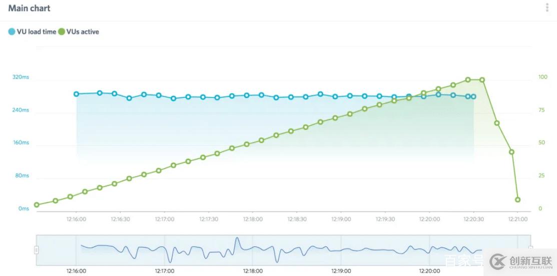BlueHost和HostGator對比評測,誰更適合建站?