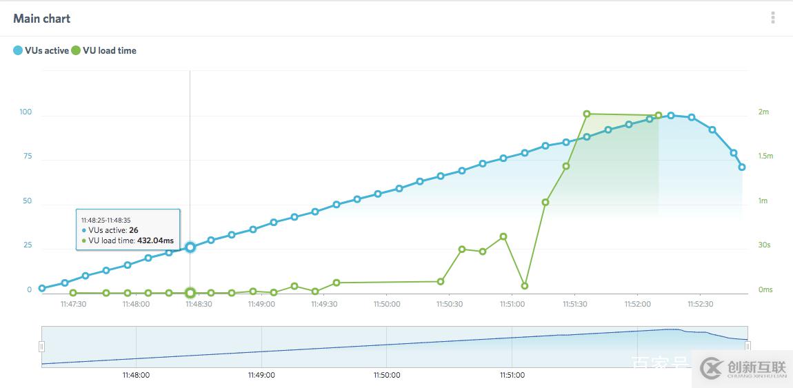 BlueHost和HostGator對比評測,誰更適合建站?