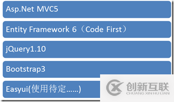 如何理解ASP.NET MVC5網站開發