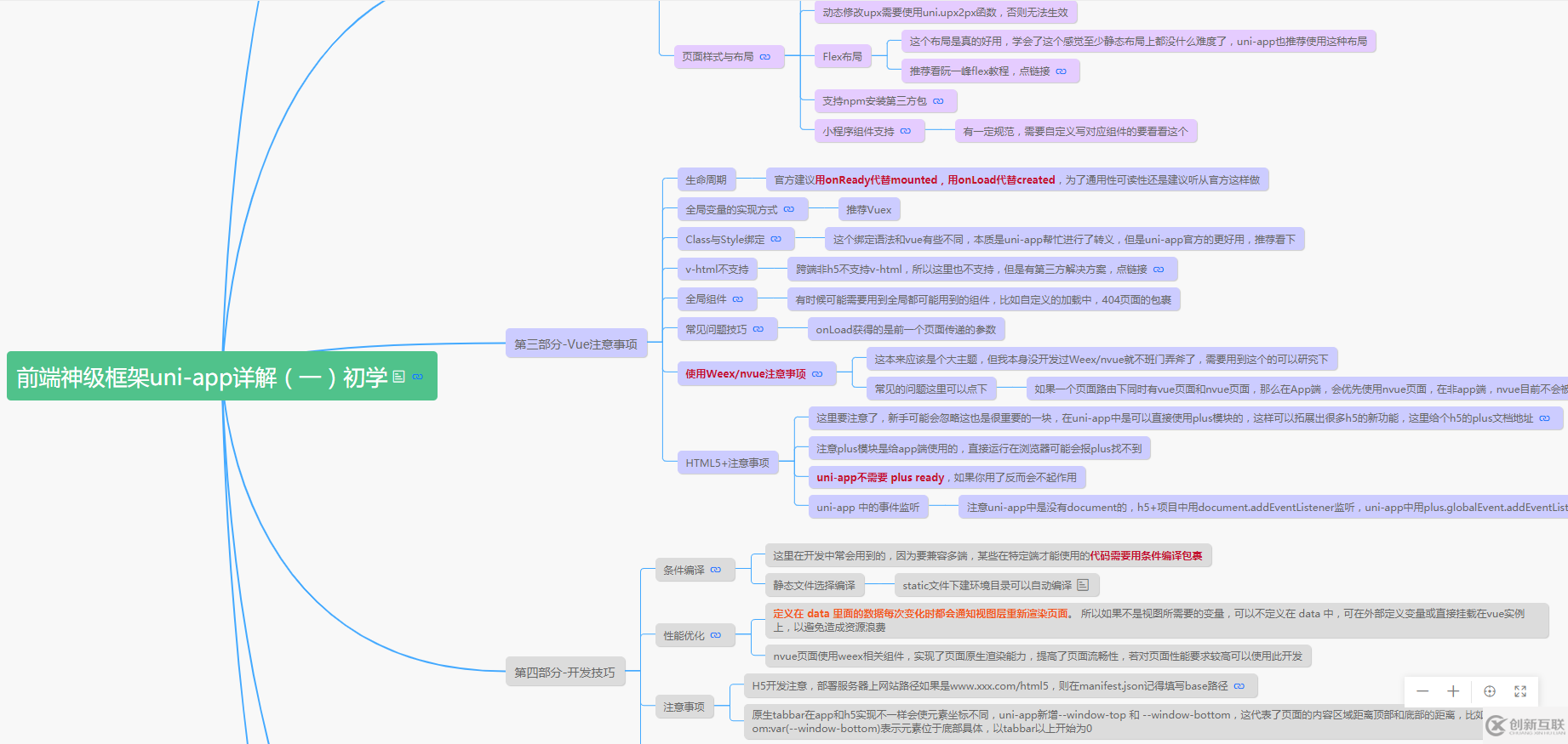 java+uni-app的知識點有哪些