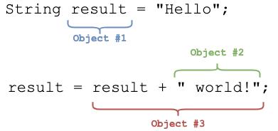 Java中常犯的錯誤有哪些
