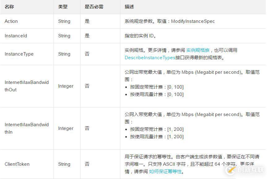 如何調整一臺按量付費實例的實例規格和公網帶寬大小