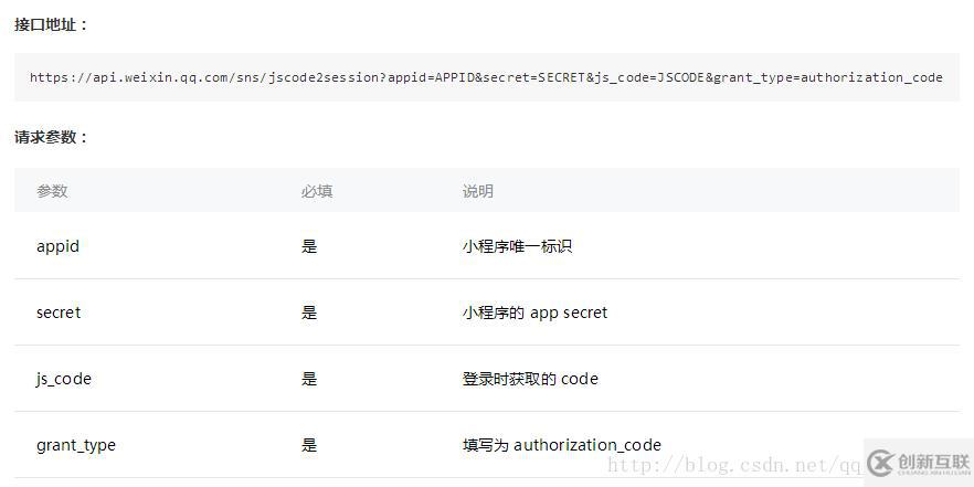 微信小程序實現獲取session_key與openid的示例