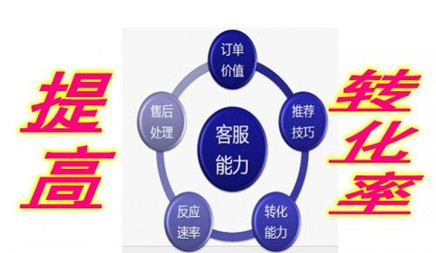 網絡推廣 網絡推廣
