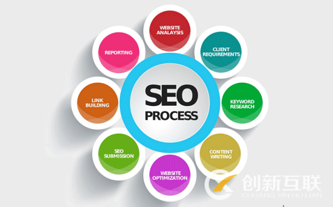 網(wǎng)站內(nèi)頁收錄率低的原因是哪些 網(wǎng)站內(nèi)頁收錄率低的原因是哪些