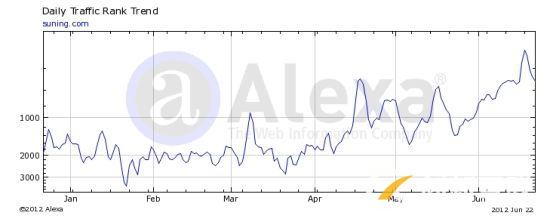 Alexa網站排名 Alexa網站排名
