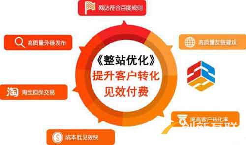 網站SEO優化四步讓你快速提高百度權重 網站SEO優化四步讓你快速提高百度權重