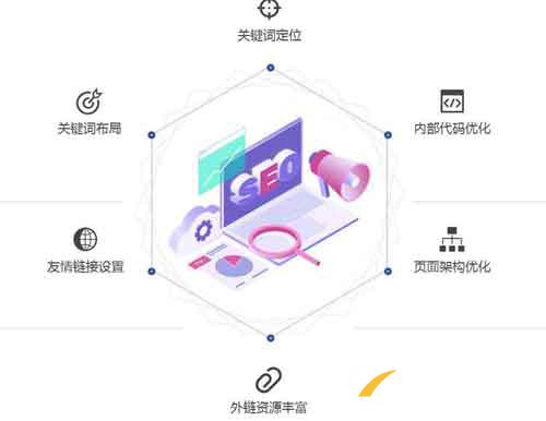 SEO優(yōu)化主要是做哪些工作? SEO優(yōu)化主要是做哪些工作?