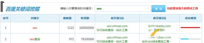 SEO關鍵詞挖掘5大法寶 SEO關鍵詞挖掘5大法寶