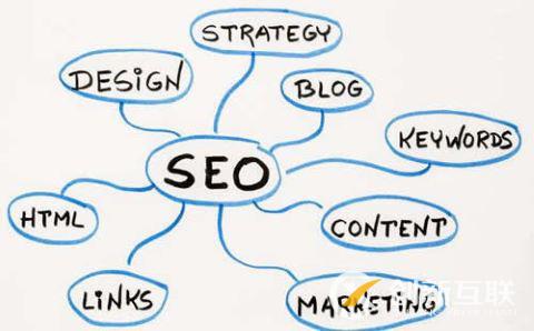 大型門戶站的seo優化排名策略 大型門戶站的seo優化排名策略