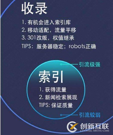 網站收錄量與索引量不一樣的原因 網站收錄量與索引量不一樣的原因