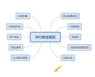 SEO網(wǎng)站單頁優(yōu)化基礎(chǔ) SEO網(wǎng)站單頁優(yōu)化基礎(chǔ)