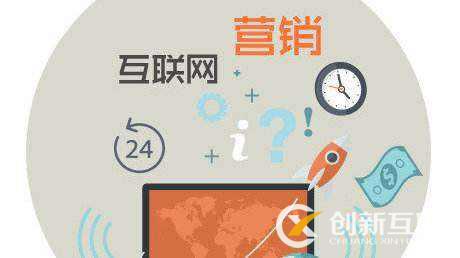 做SEO先培養好思維 做SEO先培養好思維