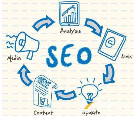 好優(yōu)化的網(wǎng)站有哪些特點(diǎn) 好優(yōu)化的網(wǎng)站有哪些特點(diǎn)