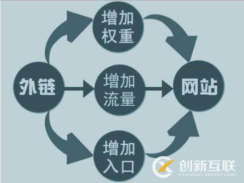 優(yōu)質(zhì)SEO外鏈平臺推薦 優(yōu)質(zhì)SEO外鏈平臺推薦