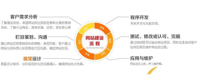 低價網站建設設計有什么缺點? 低價網站建設設計有什么缺點?