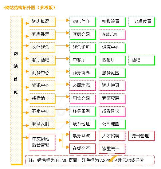 成都酒店網(wǎng)站建設(shè)設(shè)計解決方案 成都酒店網(wǎng)站建設(shè)設(shè)計解決方案