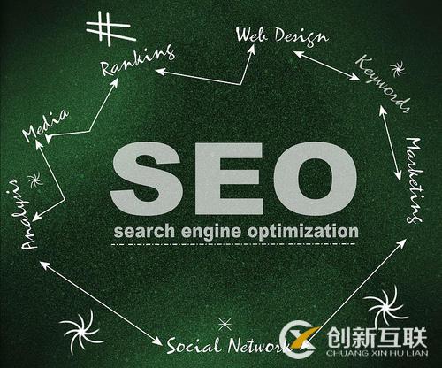 做好seo網(wǎng)站站內(nèi)布局 做好seo網(wǎng)站站內(nèi)布局