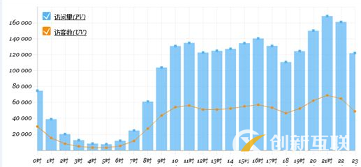 流量對(duì)網(wǎng)站意義是什么？